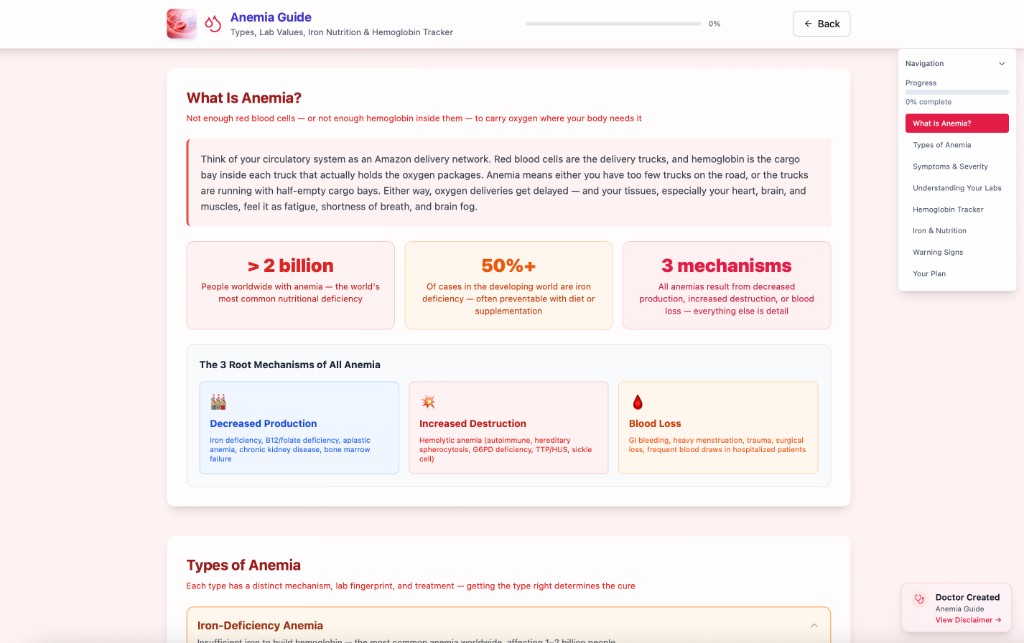 Anemia education guide preview in the interactive app