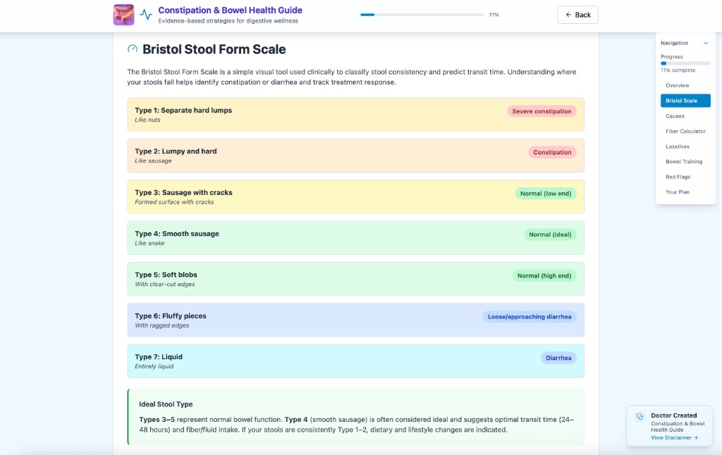 Constipation and bowel health module preview in the interactive app